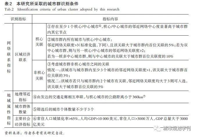 我国城市群的识别、分类及其内部组织特征解析——基于“网络联系”和“地域属性”的新视角 我国城市群的识别、分类及其内部组织特征解析——基于“网络联系”和“地域属性”的新视角