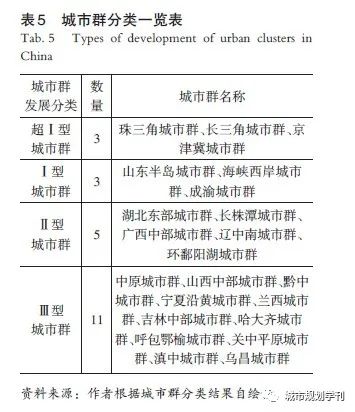 我国城市群的识别、分类及其内部组织特征解析——基于“网络联系”和“地域属性”的新视角 我国城市群的识别、分类及其内部组织特征解析——基于“网络联系”和“地域属性”的新视角
