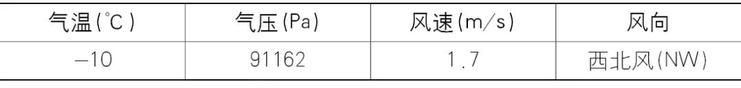 【Open Access】空气质量低劣背景下的“等风来”
