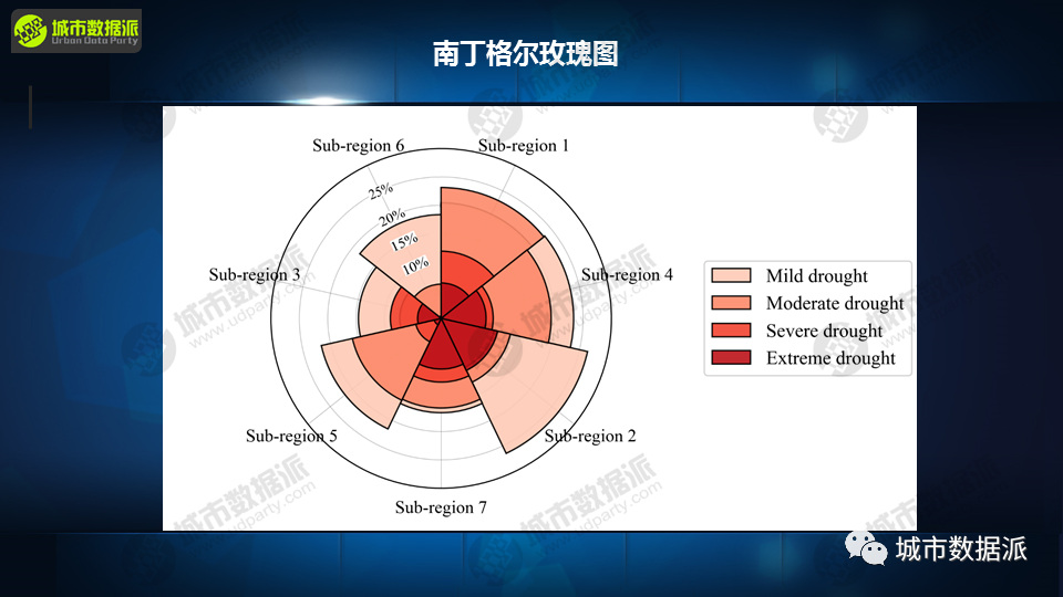 【免费直播专题课】GIS时空分析与科研论文绘图丨城市数据派