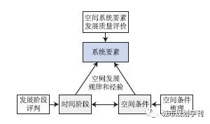 学术采撷 | 我国城市新区空间绿色发展的规律和经验研究