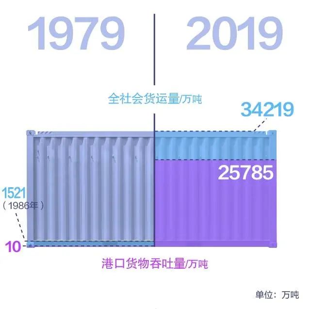 习近平在深圳经济特区建立40周年庆祝大会上的讲话（附：数读深圳40年）