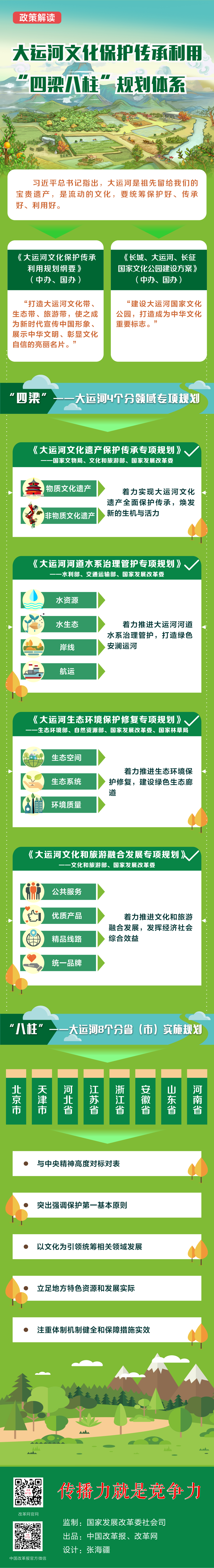 图解 | 大运河文化保护传承利用“四梁八柱”规划体系 图解 | 大运河文化保护传承利用“四梁八柱”规划体系