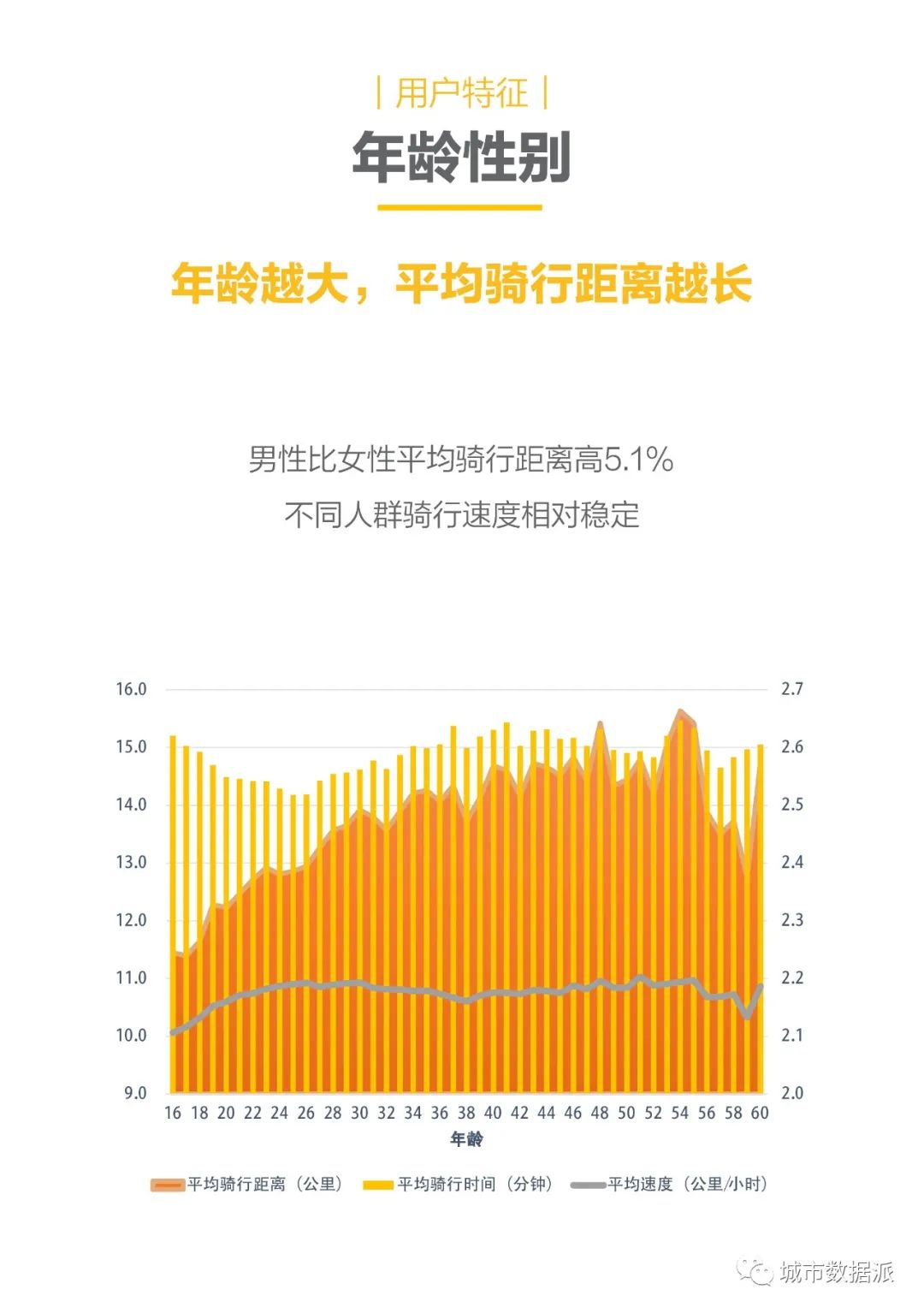 全国首份共享电单车行业大数据报告发布!(PDF下载)丨城市数据派 全国首份共享电单车行业大数据报告发布!(PDF下载)丨城市数据派