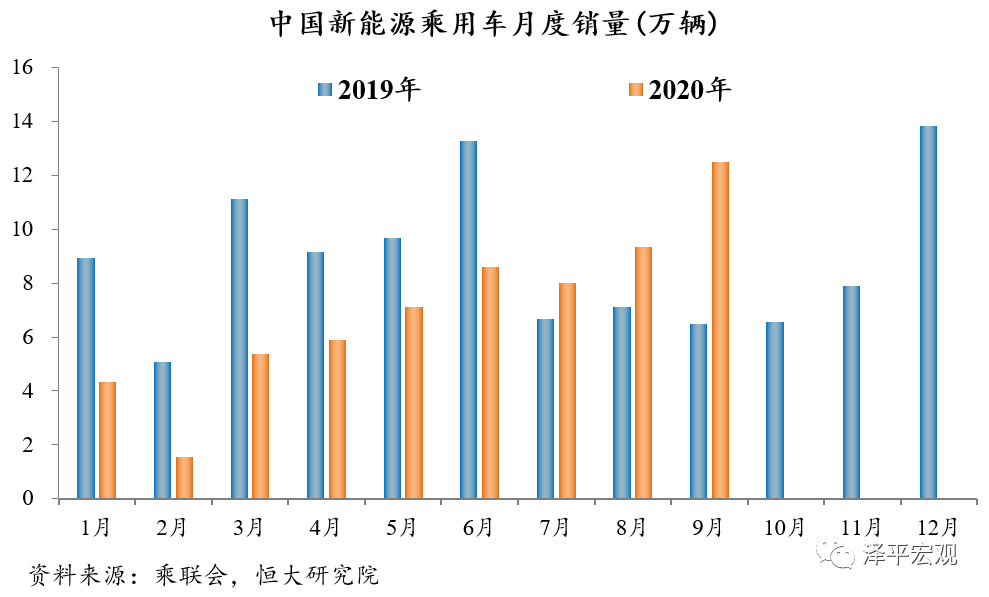 《新能源汽车产业发展规划》顶层设计，行业开启新周期！