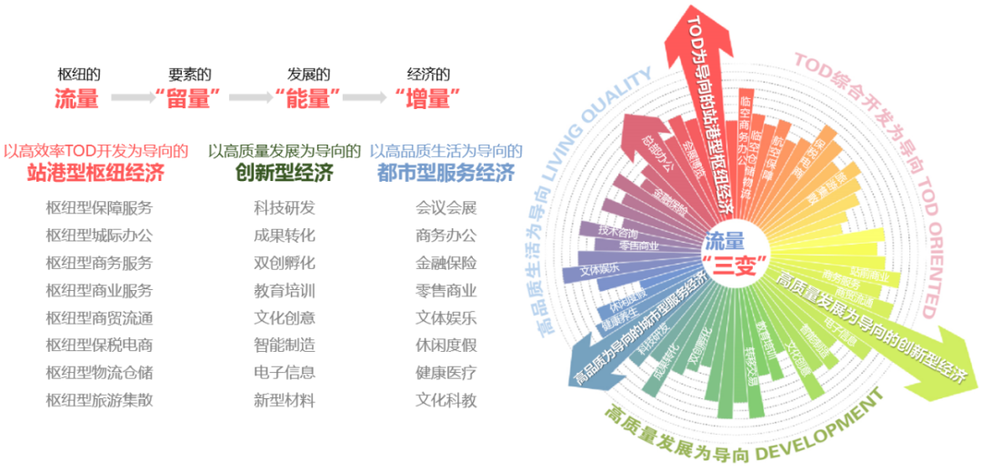 清华同衡团队在达州空铁产业(生态)新城 产业策划及概念规划方案征集中拔得头筹! 清华同衡团队在达州空铁产业(生态)新城 产业策划及概念规划方案征集中拔得头筹!