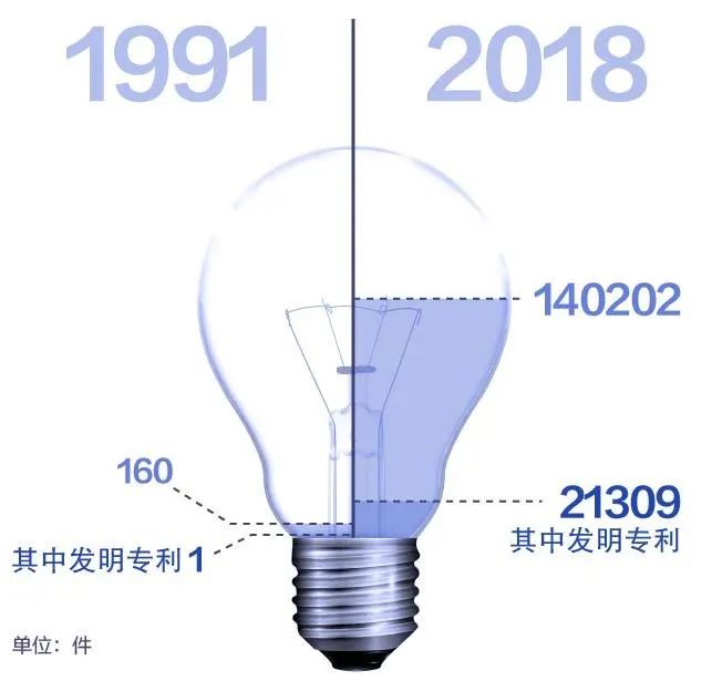 圳撼!大数据解码深圳40年奇迹丨城市数据派 圳撼!大数据解码深圳40年奇迹丨城市数据派