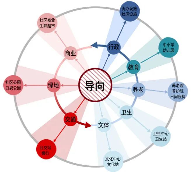 城市体检评估成果交流:“古今辉映·绿色转型”咸阳体检评估专篇 城市体检评估成果交流:“古今辉映·绿色转型”咸阳体检评估专篇