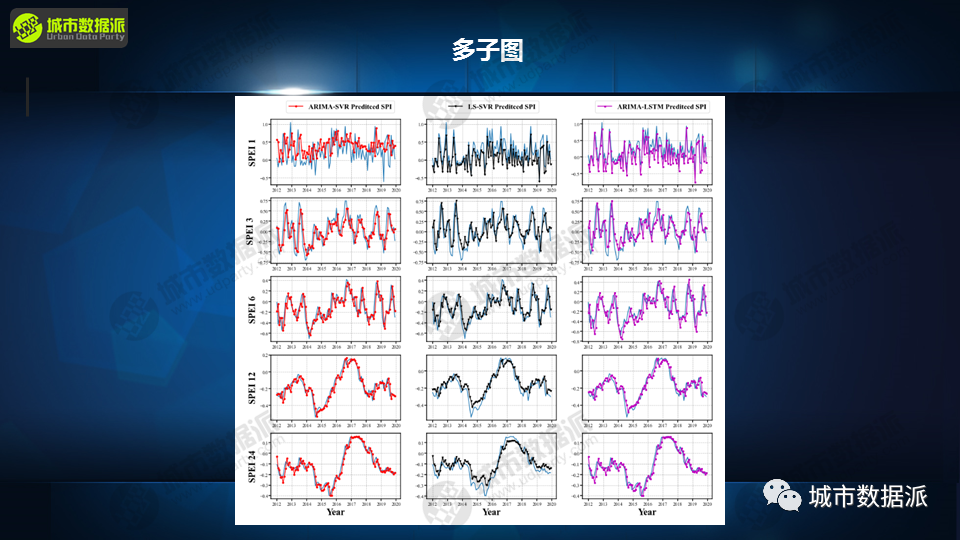 【今日下午2点免费直播专题课】GIS时空分析与科研论文绘图丨城市数据派