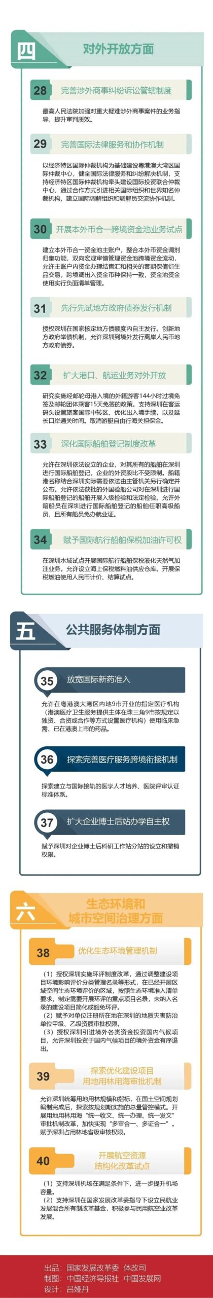 国家发展改革委负责同志、自然资源部领导等介绍深圳综合改革试点落地见效有关情况 国家发展改革委负责同志、自然资源部领导等介绍深圳综合改革试点落地见效有关情况