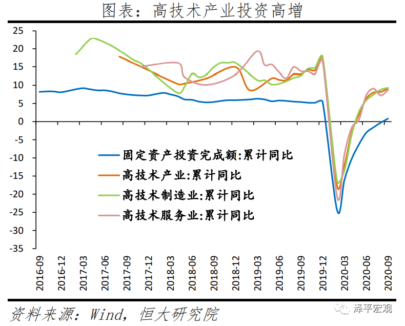 不宜对经济形势盲目乐观——全面解读9月经济金融数据