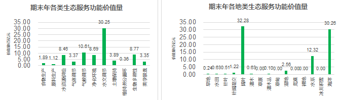 国土空间生态保护修复与利用探讨——以温州市“生态树”为例 国土空间生态保护修复与利用探讨——以温州市“生态树”为例