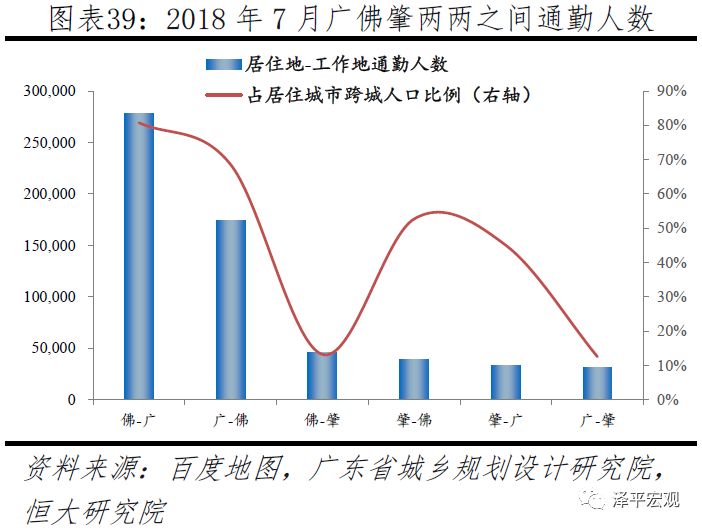 中国十大都市圈发展潜力