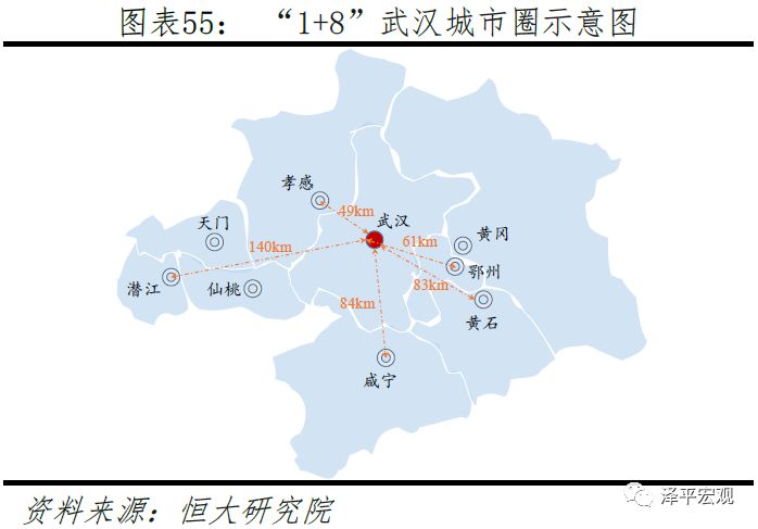 中国十大都市圈发展潜力