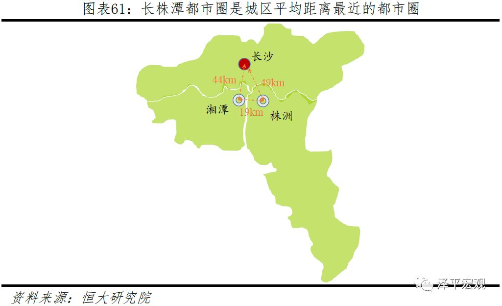 中国十大都市圈发展潜力