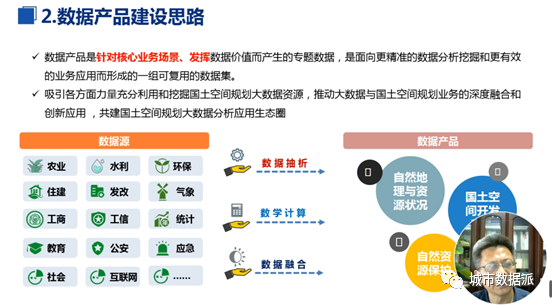 【大咖视频】国土空间规划大数据产品体系是如何建设的？丨城市数据派