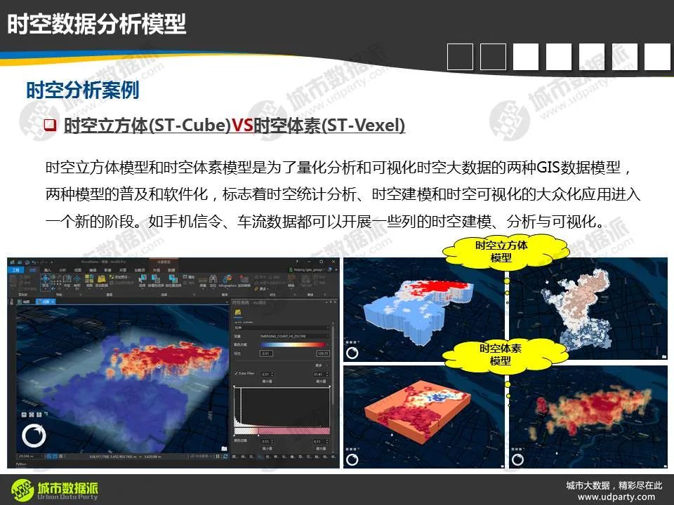 关于新一代时空大数据分析，你不可不知的新理念、新方法和新技术丨城市数据派