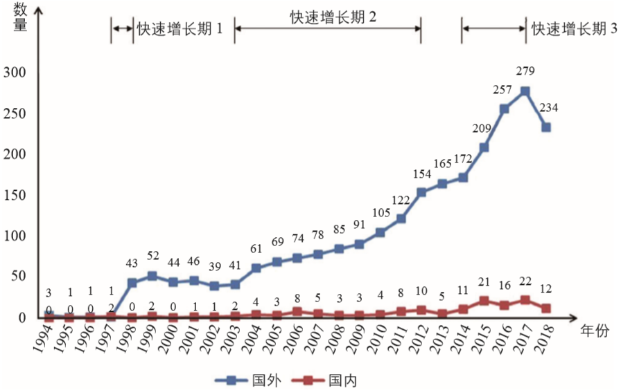 期刊精粹 | 健康社区建设的研究进展与关键维度探索——基于国际知识图谱分析【2020.5期】 期刊精粹 | 健康社区建设的研究进展与关键维度探索——基于国际知识图谱分析【2020.5期】