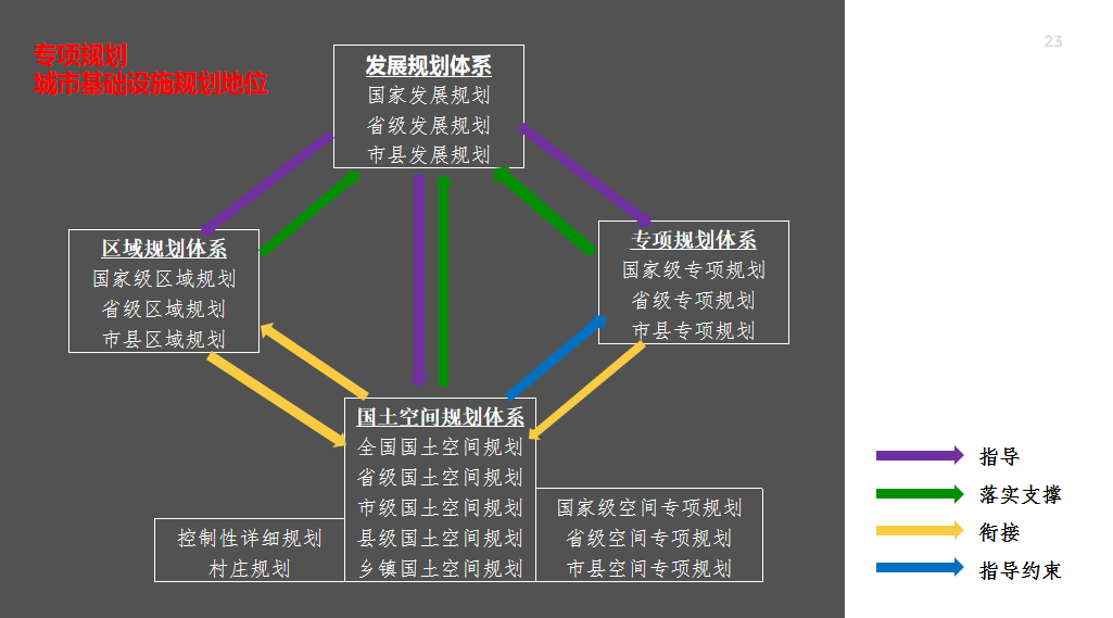 樊绯:城市运营中市政基础设施建设研究 | 学术季 樊绯:城市运营中市政基础设施建设研究 | 学术季