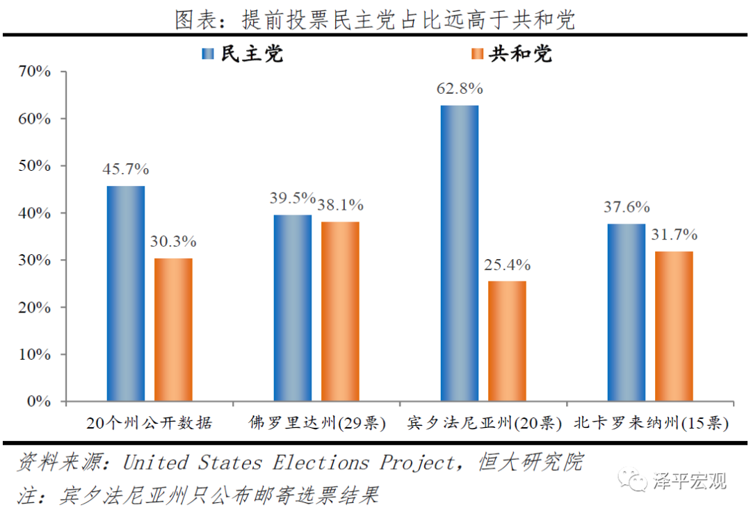 谁会成为下一届美国总统？