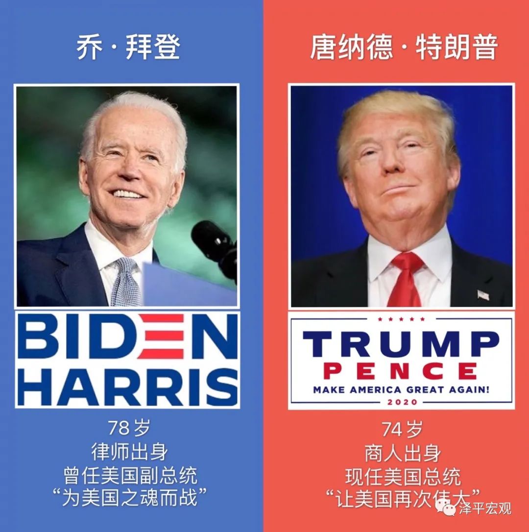 谁会成为下一届美国总统？
