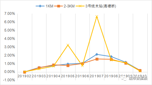 哪里房价涨幅最高？基于时空大数据的宁波市二手房价分析丨城市数据派
