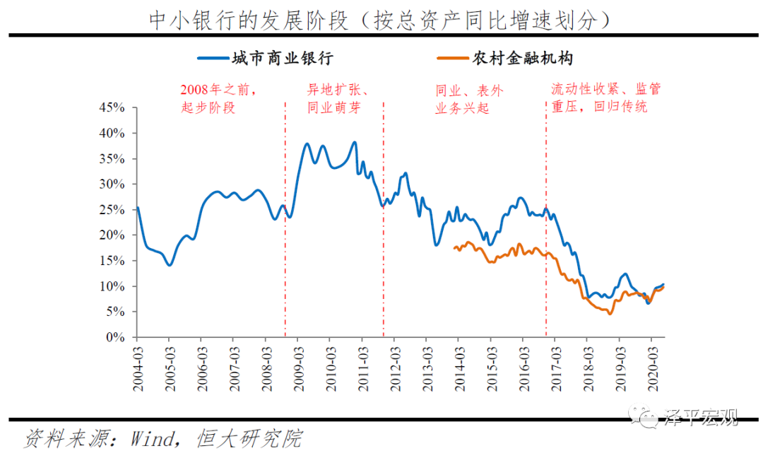中小银行:困境与突围 中小银行:困境与突围