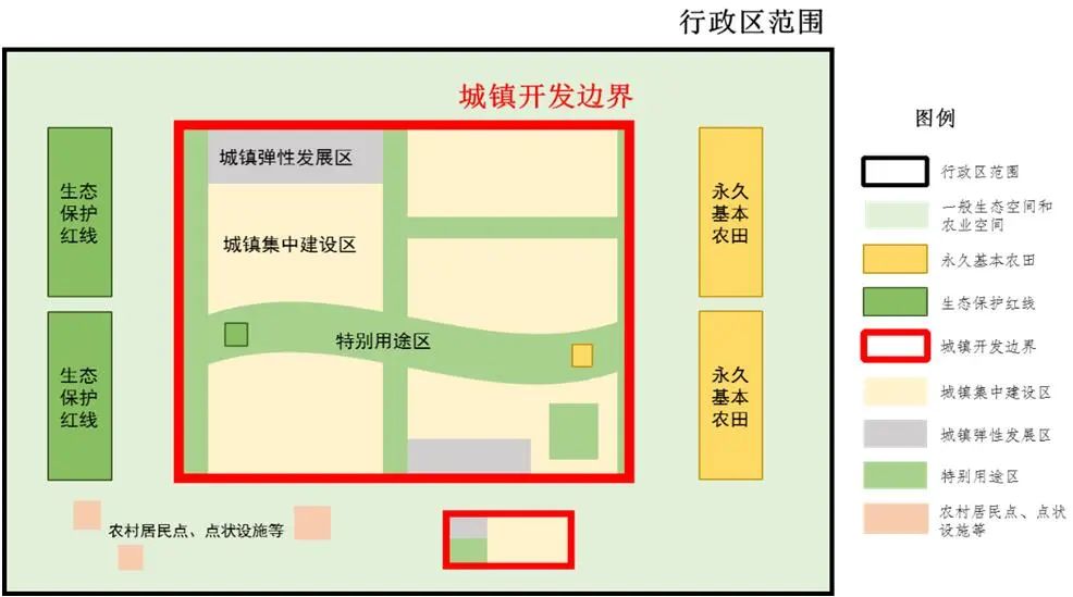 空间和指标双约束：“图”“数”结合的弹性控制体系