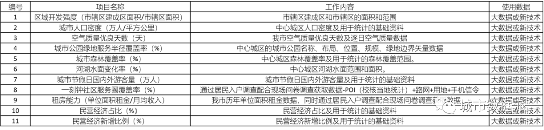 【优惠价倒计时3天】掌握国土空间规划师必备大数据技能丨城市数据派 【优惠价倒计时3天】掌握国土空间规划师必备大数据技能丨城市数据派