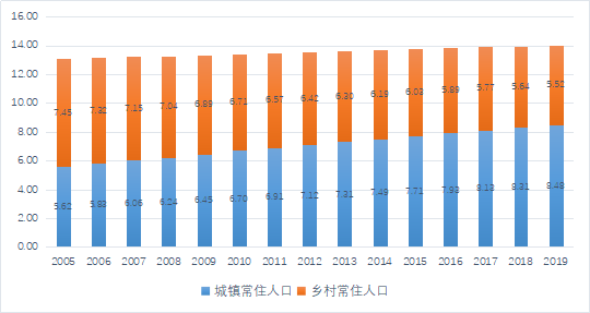 坚持科学规划,引领高质量发展 坚持科学规划,引领高质量发展