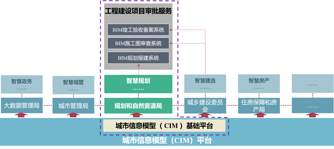 南京市BIM/CIM试点总体设计成果获评具有全国示范性
