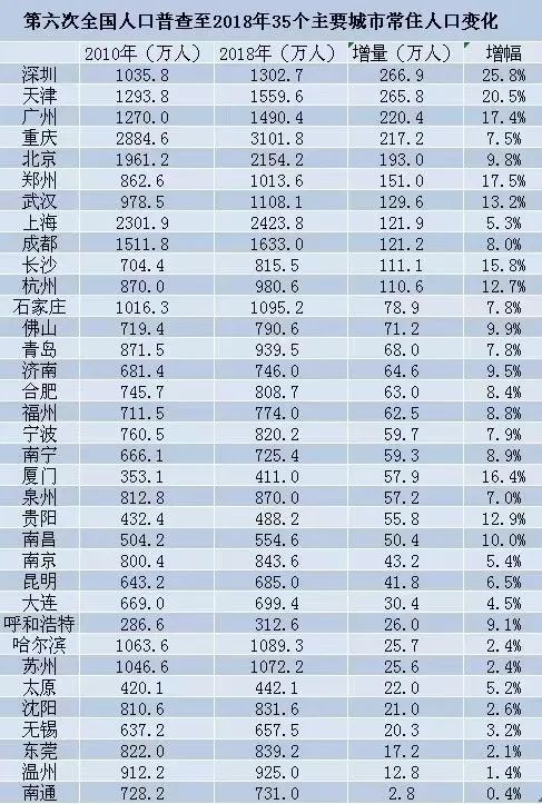 钱林波:国土空间综合交通体系高质量发展 钱林波:国土空间综合交通体系高质量发展