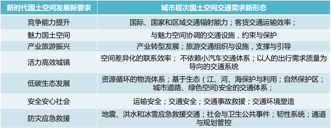 钱林波:国土空间综合交通体系高质量发展 钱林波:国土空间综合交通体系高质量发展