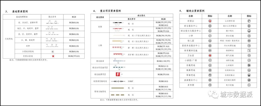 空间规划图纸的符号制作，这可能是你看过最简单实用的一篇丨城市数据派