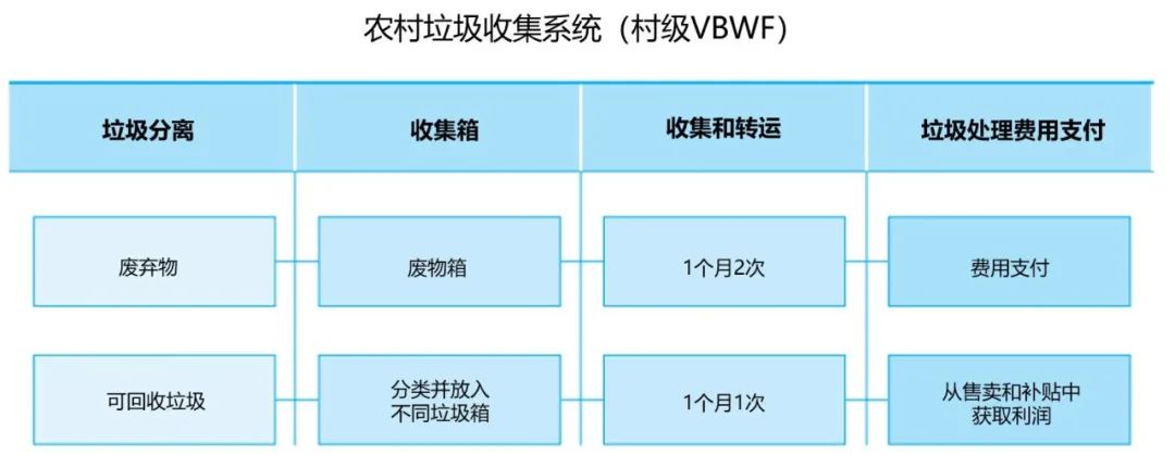 【乡村振兴】韩国如何在农村推广垃圾分类? 【乡村振兴】韩国如何在农村推广垃圾分类?