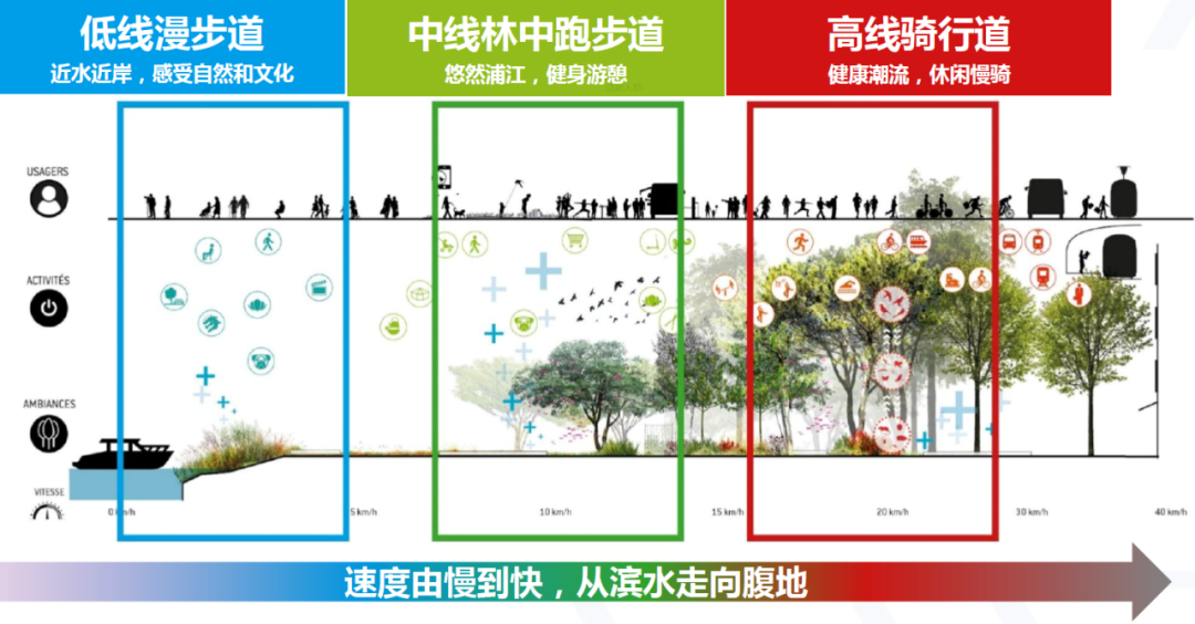 孙政:黄浦江东岸滨江公共空间多元主体共建共治共享的更新实践 | 学术季 孙政:黄浦江东岸滨江公共空间多元主体共建共治共享的更新实践 | 学术季