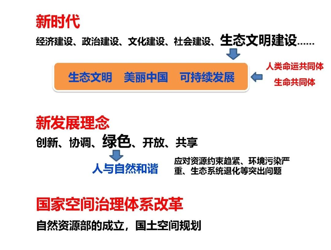 新时代国土空间优化的路径和方法 新时代国土空间优化的路径和方法
