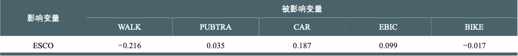 二孩政策下学龄儿童通学出行行为及优化策略 二孩政策下学龄儿童通学出行行为及优化策略