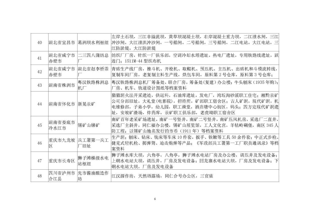 【重磅】第四批国家工业遗产拟认定名单公示 【重磅】第四批国家工业遗产拟认定名单公示