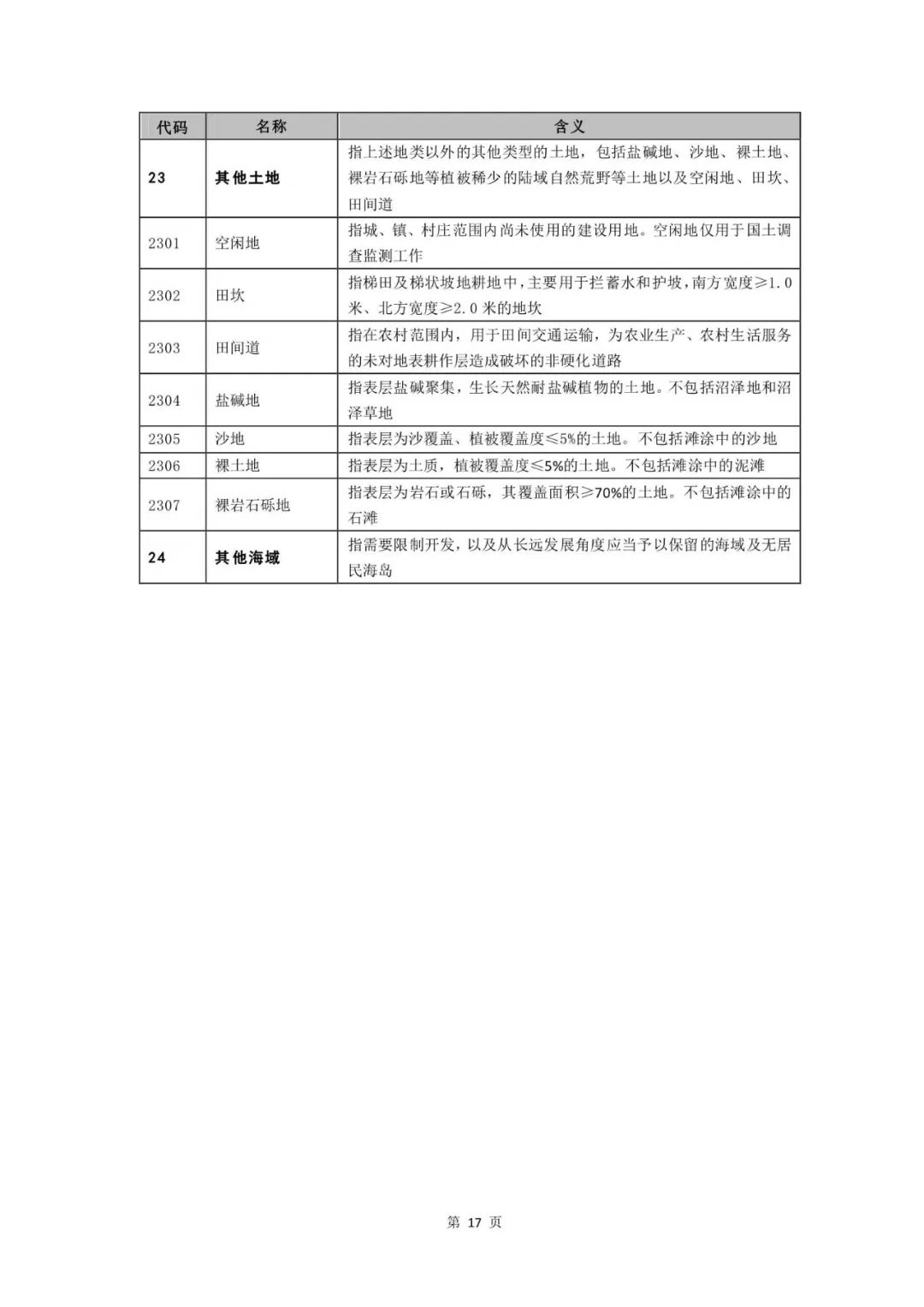 重磅！《国土空间调查、规划、用途管制用地用海分类指南（试行）》来了！ 自然资源课堂 今天