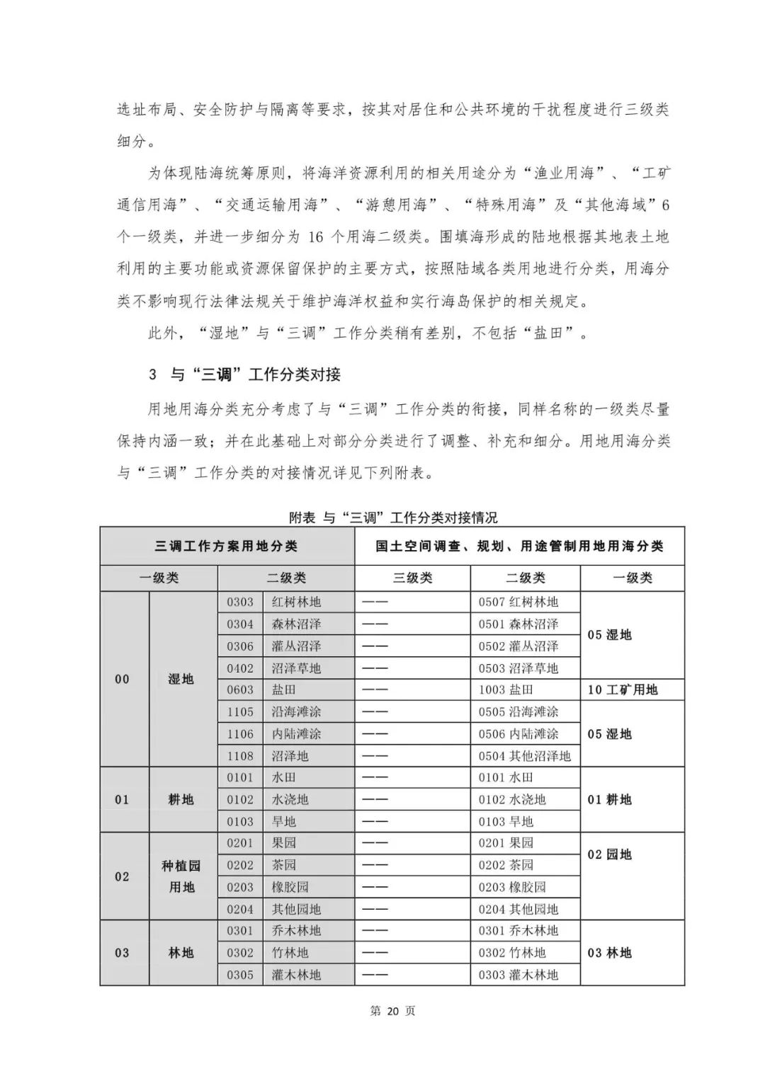 重磅！《国土空间调查、规划、用途管制用地用海分类指南（试行）》来了！ 自然资源课堂 今天