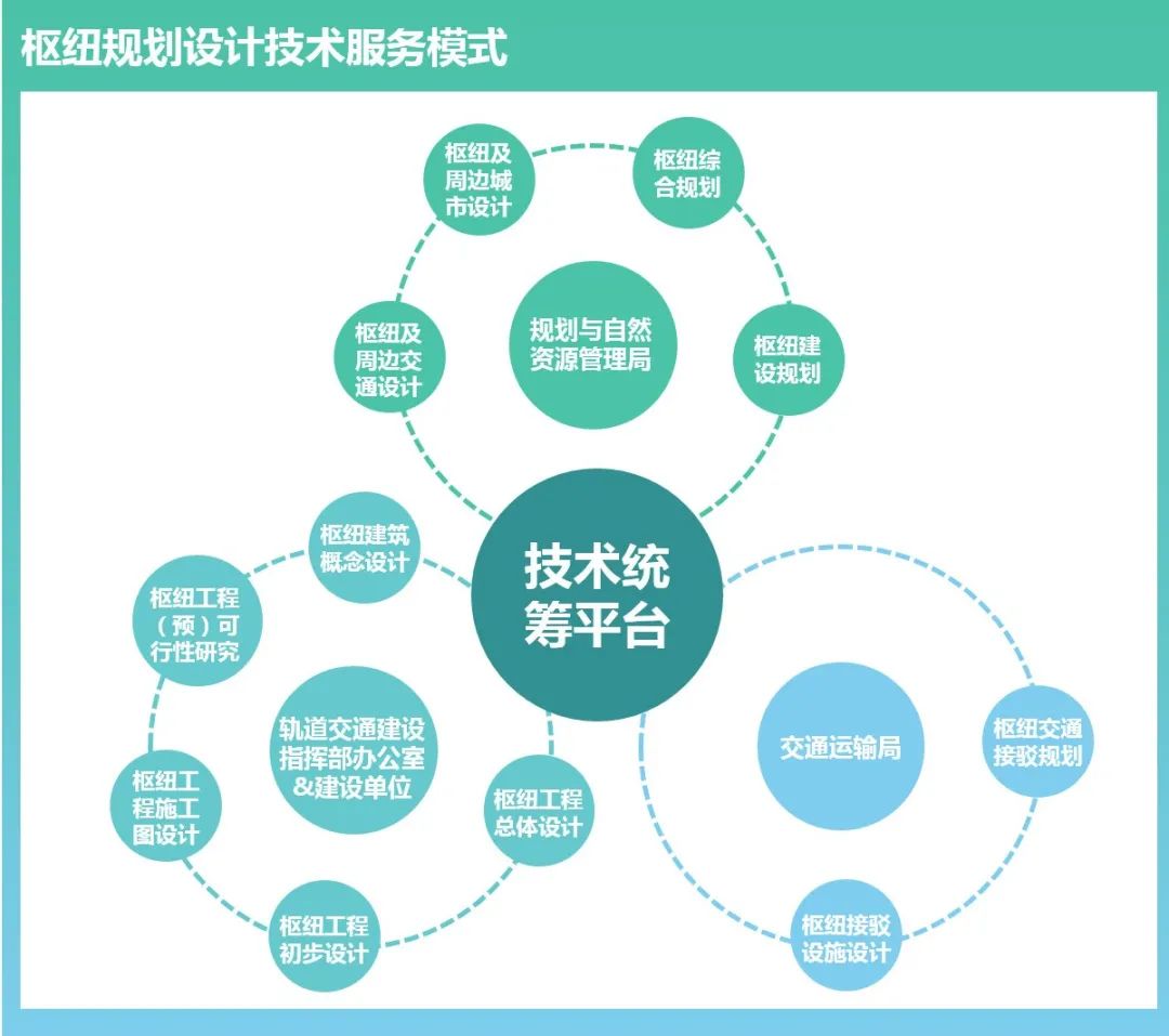 深圳引领：新一代轨道综合枢纽发展方向