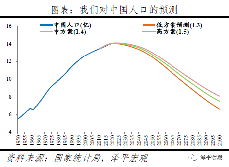 60%的人支持放开三孩:生育政策面临大调整 60%的人支持放开三孩:生育政策面临大调整