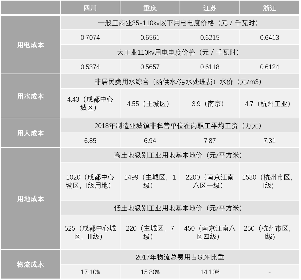 “成渝地区双城经济圈”系列研究:成渝崛起之路——时代变局中的全新征程 “成渝地区双城经济圈”系列研究:成渝崛起之路——时代变局中的全新征程