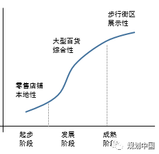 武汉江汉路步行街品质提升规划与思考 武汉江汉路步行街品质提升规划与思考