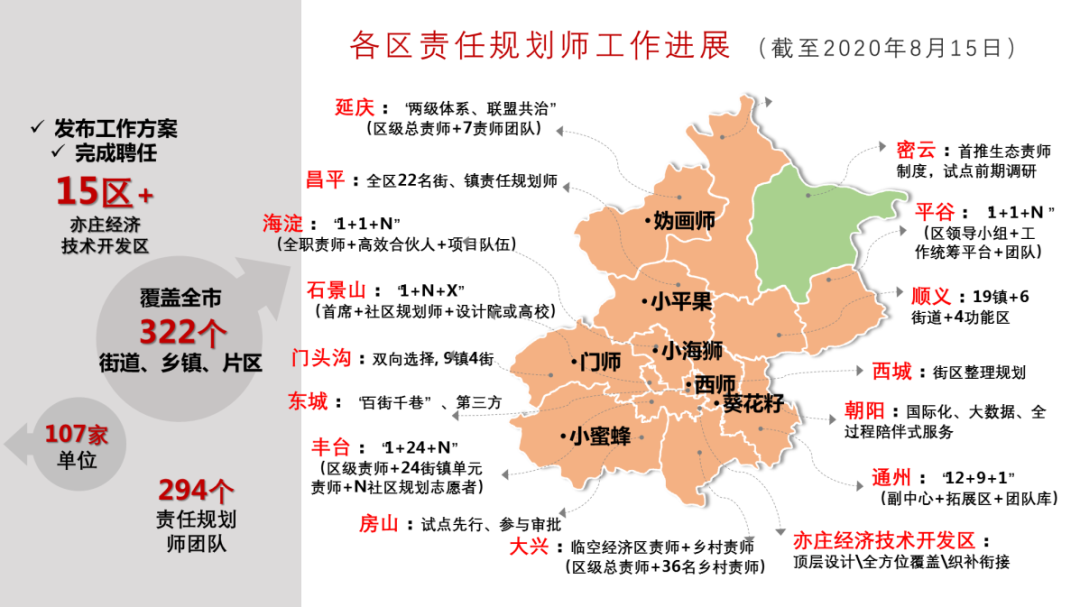 冯斐菲:微空间·向阳而生——公益基金与责任规划师制度撬动多元参与的城市更新实践 | 学术季 冯斐菲:微空间·向阳而生——公益基金与责任规划师制度撬动多元参与的城市更新实践 | 学术季