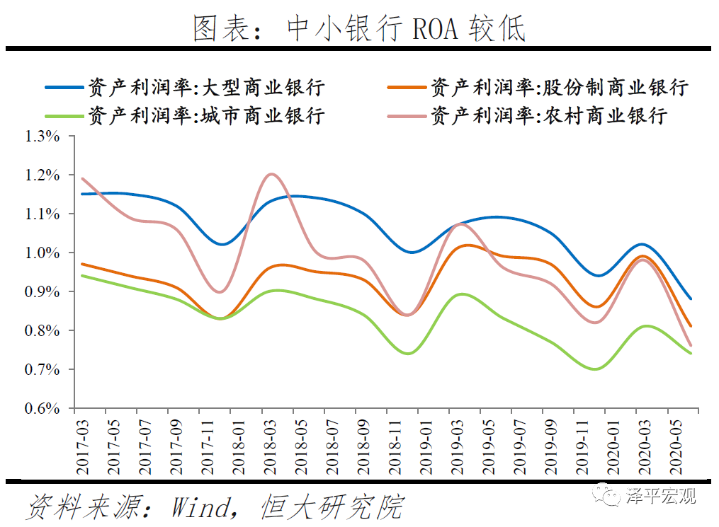 中小银行：困境与突围