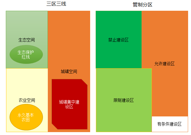 曹国华:战略、格局与交通协同规划—市县国土空间总体规划编制思考 | 学术季 曹国华:战略、格局与交通协同规划—市县国土空间总体规划编制思考 | 学术季