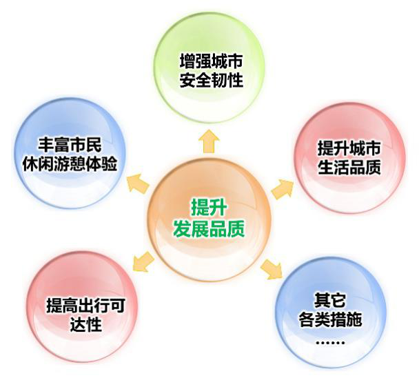 坚持科学规划,引领高质量发展 坚持科学规划,引领高质量发展