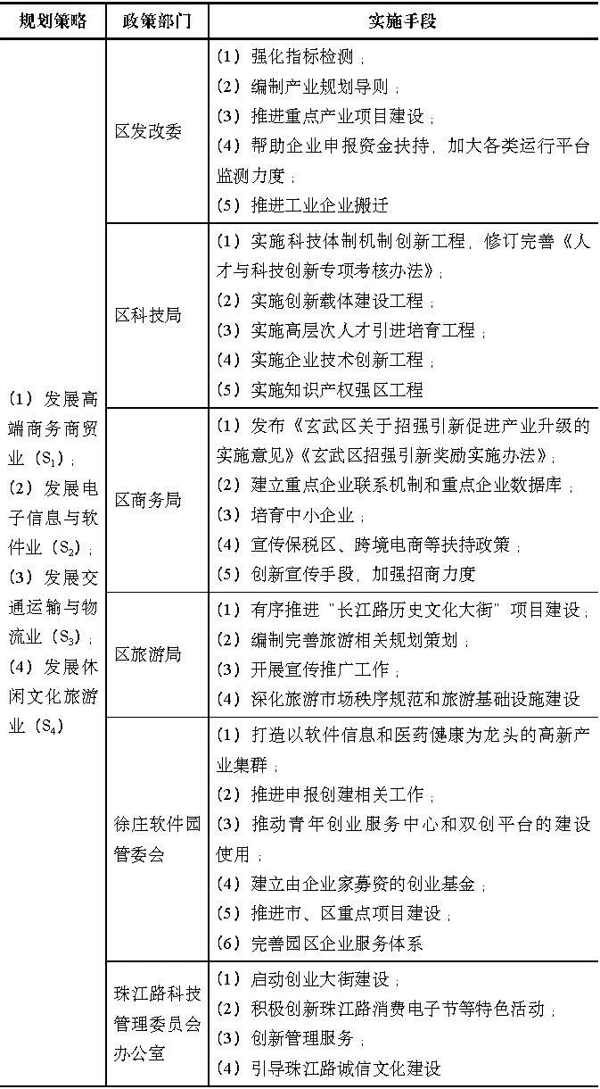 期刊精粹 | S-CAD政策评估方法在城乡规划评估中的应用研究【2020.5期】 期刊精粹 | S-CAD政策评估方法在城乡规划评估中的应用研究【2020.5期】